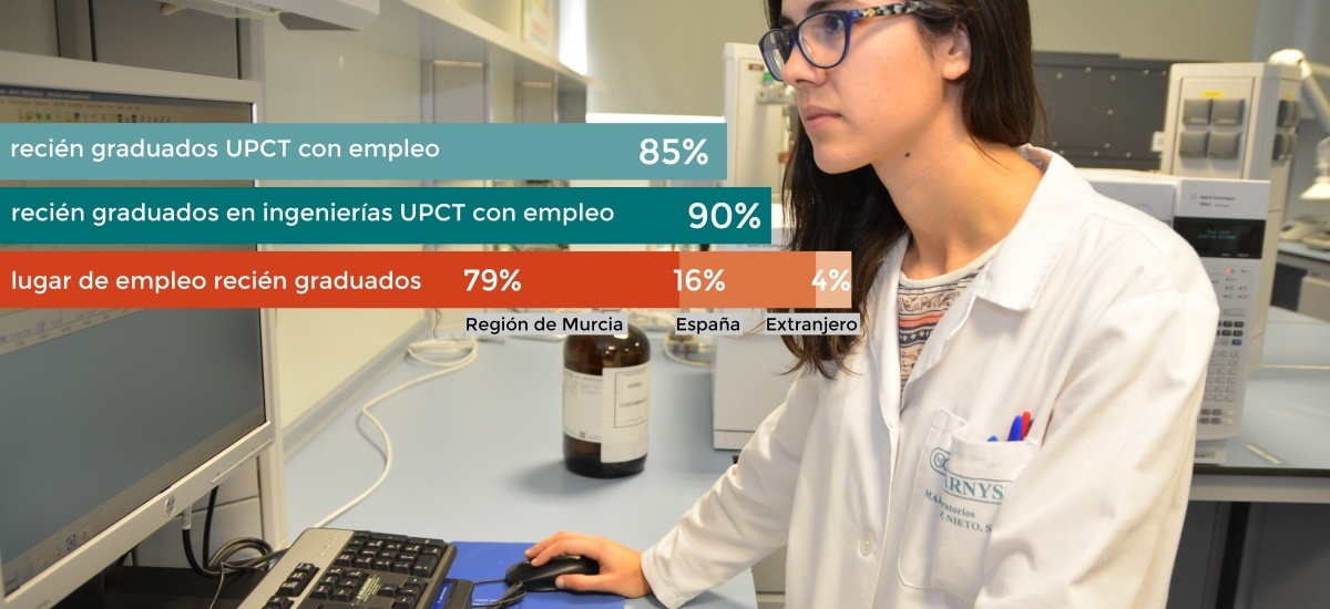 El 90% de los graduados en ingenierías de la UPCT consigue trabajo en menos de un año