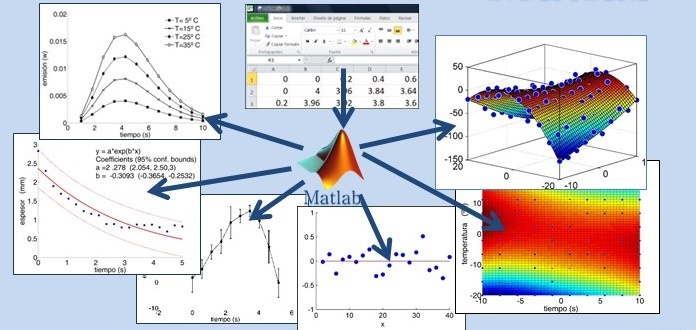 Resultado de imagen de matlab