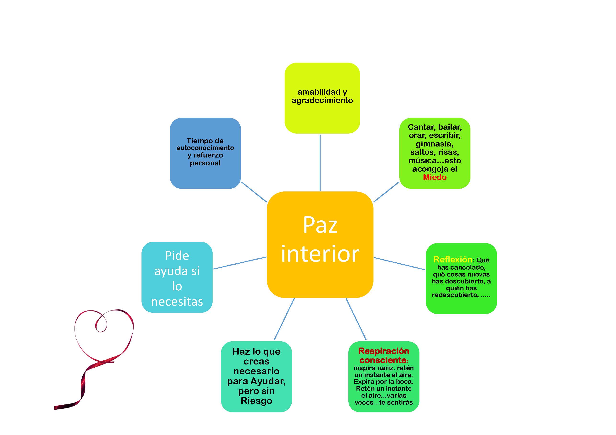 Ideas para mantener la paz interior