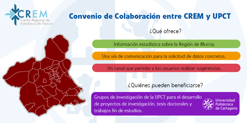 foto: La UPCT firma un convenio de colaboración con el CREM para facilitar el acceso a datos estadísticos de la Región de Murcia