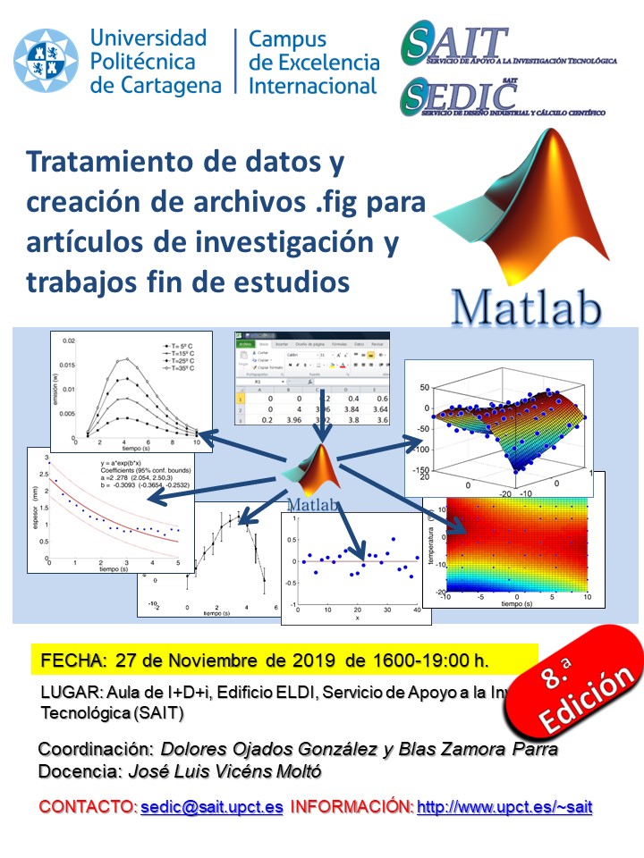 foto: NUEVAS JORNADAS MATLAB PARA TRATAMIENTO DE DATOS Y CREACIÓN DE ARCHIVOS .FIG. 8ª JORNADAS