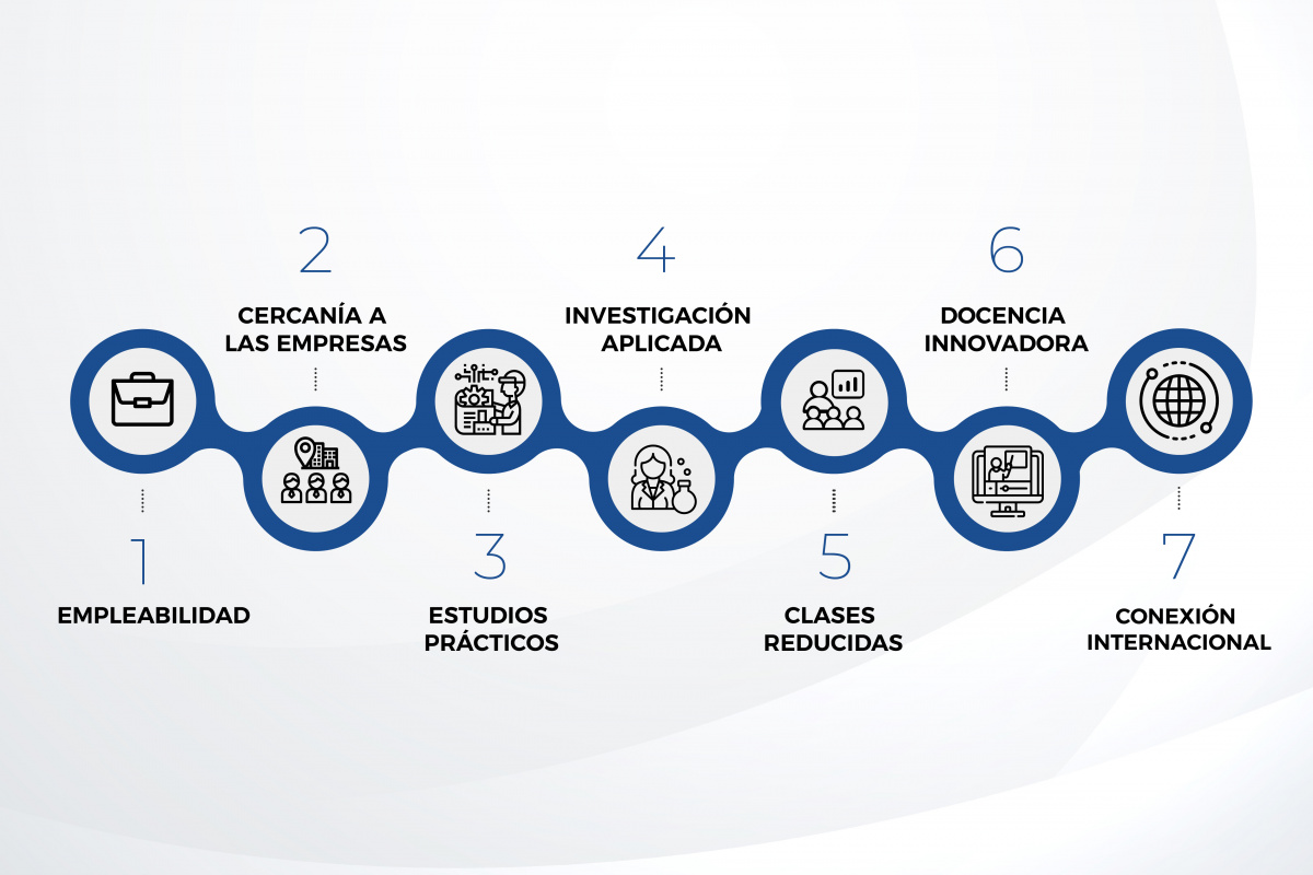 foto: Siete razones para estudiar en la UPCT
