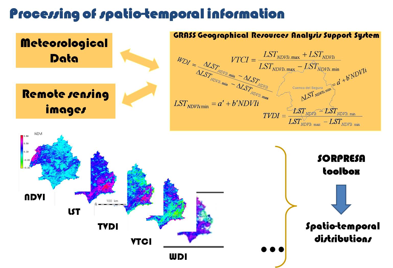 SORPRESA PROCESSING
