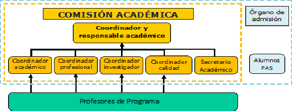 comision academica