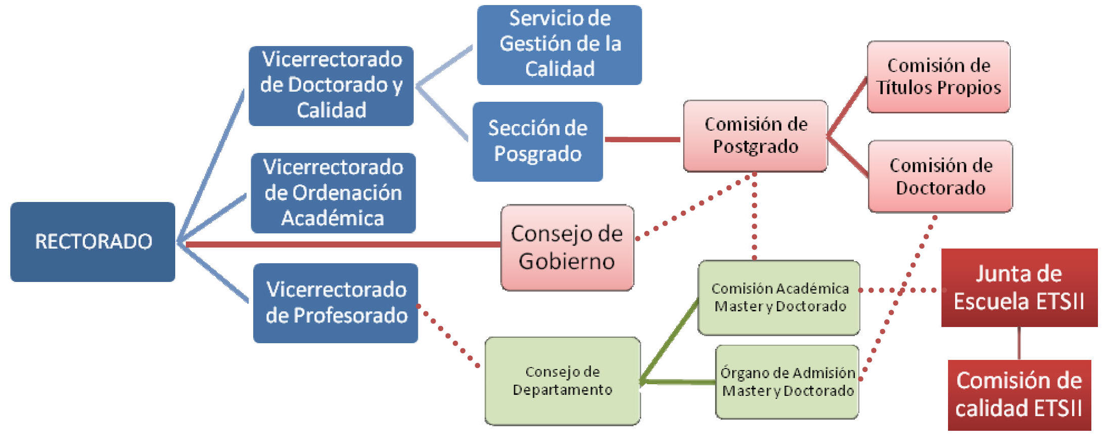 organizacion_posgrado