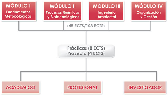 esquema