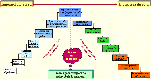 Logstica Inversa-190_1.gif (13171 bytes)