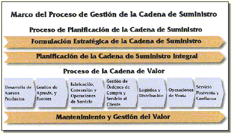 Abastecimiento de productos