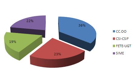 ResultadosElecciones2012