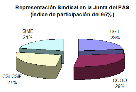 Resultados PDI